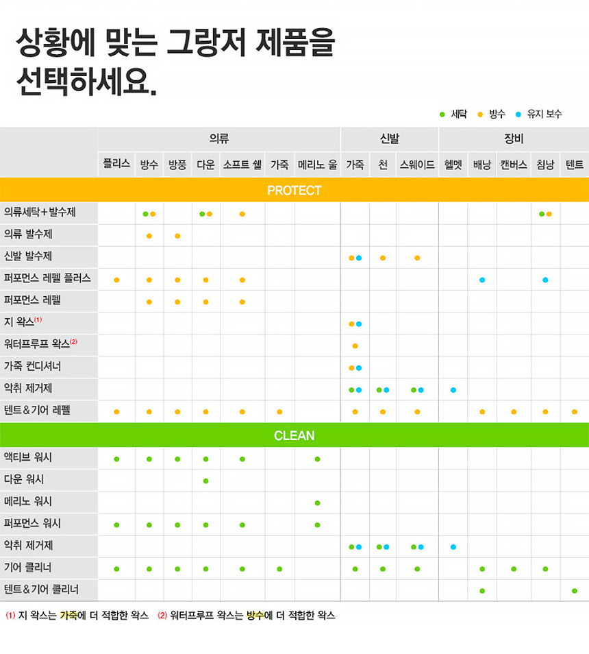 그랑저 블루사인 애프터케어